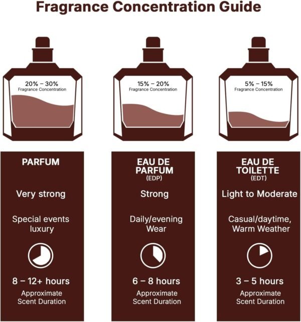 Lattafa Khamrah Lattafa EDP - Eau De Parfum Unisex 100ML | Natural Spray, Long-Lasting Scent, Unisex  Amazon.ae: Beauty - Image 7