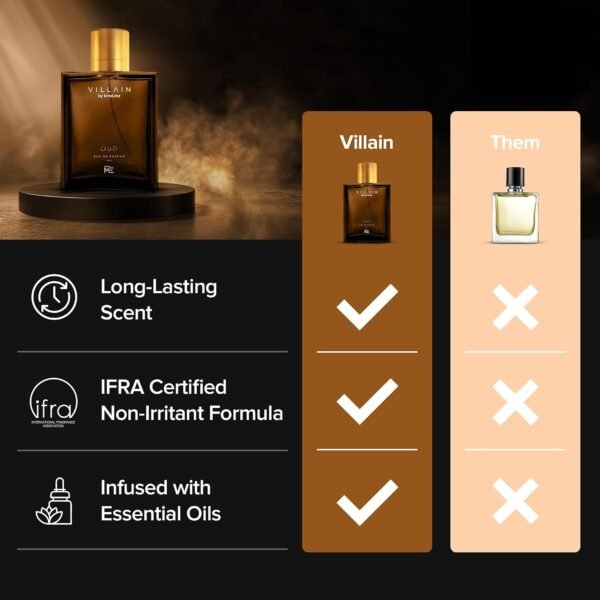 VILLAIN OUD Eau De Parfum For Men, 100ml | Premium Luxury Perfume | Long Lasting Fragrance  Amazon.ae: Beauty - Image 5