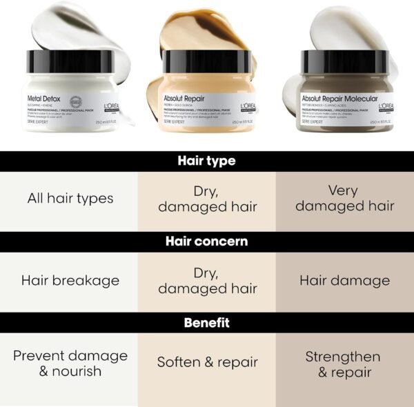 L'Oréal Professionnel Serie Expert Absolut Repair Hair Mask for Dry, Frizzy and Damaged Hair, Deep Nourishing Treatment, with Omega 9 & Protein, 250ml  Amazon.ae: Beauty - Image 13