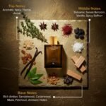VILLAIN OUD Eau De Parfum For Men, 100ml | Premium Luxury Perfume | Long Lasting Fragrance Amazon.ae: Beauty - Image 12
