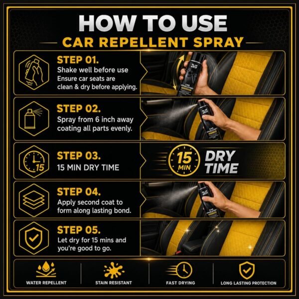 FLIPURDRIP Car Seat Protector Spray, Waterproofing Fast Drying formula, protects car seats from all liquid stains and spills, best for suede,fabric,leather,mesh&alcantara  Amazon.ae: Automotive - Image 5