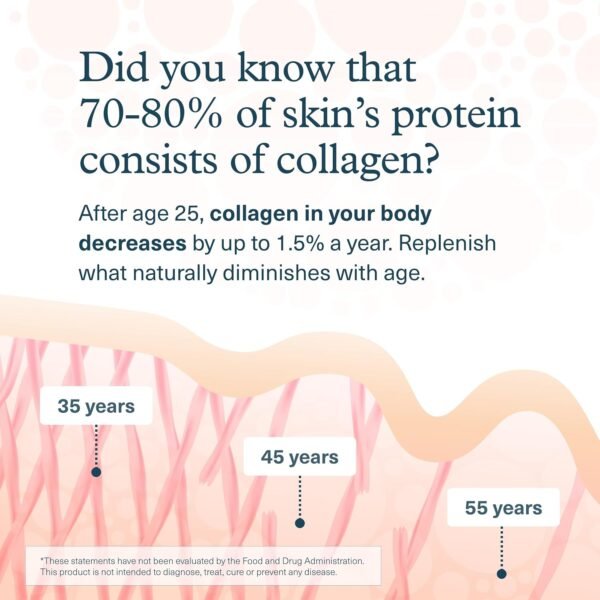 Youtheory Advanced Collagen - 6,000 mg Collagen - with Vitamin C - for Hair, Skin & Nails* - Collagen Supplements for Women and Men - 120 Tablets Buy Online at Best Price in UAE - Amazon.ae - Image 12